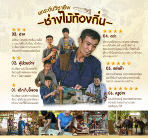 หมู่บ้านช่างไม้